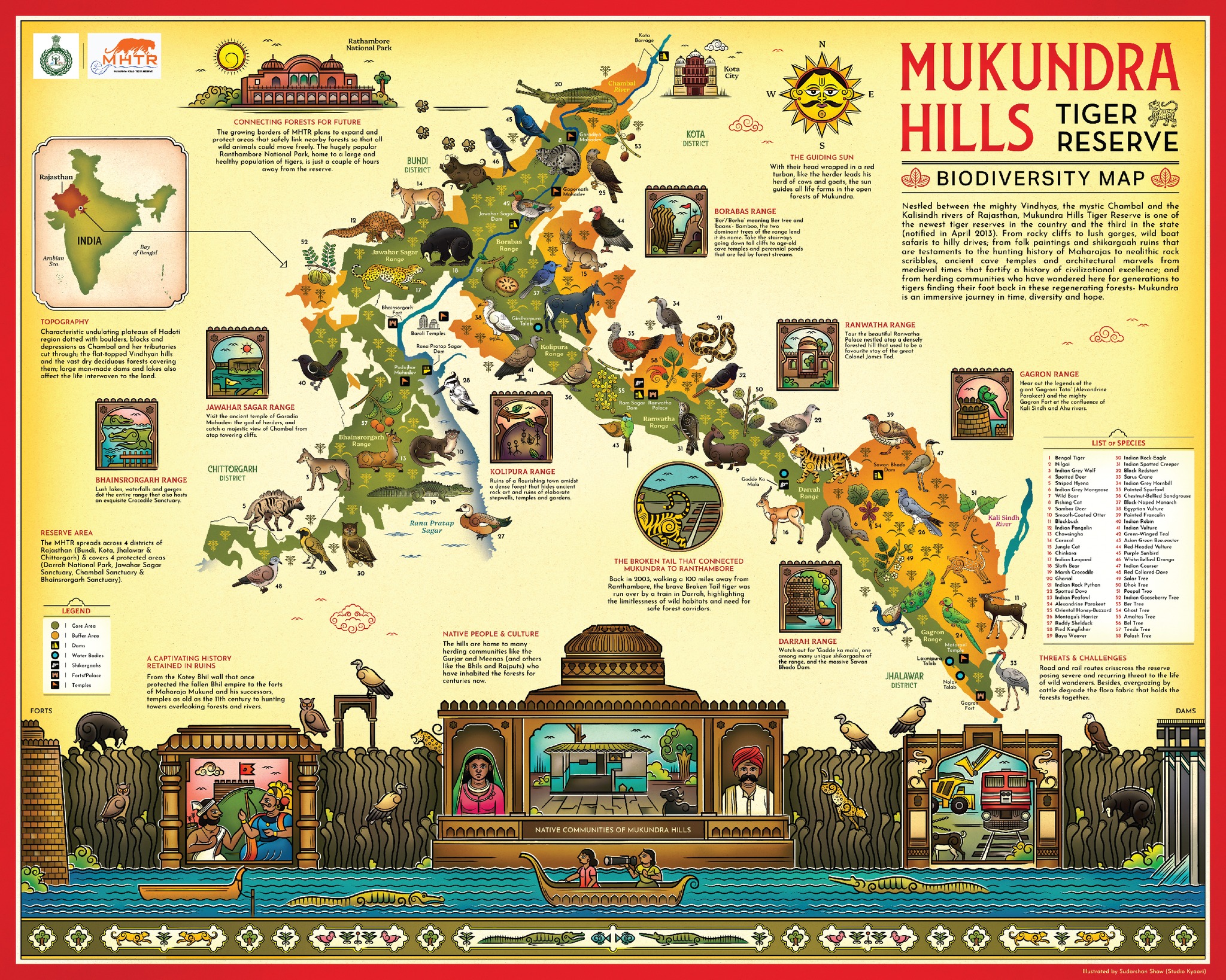 Illustrated biodiversity map of Mukundara Hills Tiger Reserve by Sudarshan Shaw